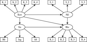 图1 结构方程模型路径图
