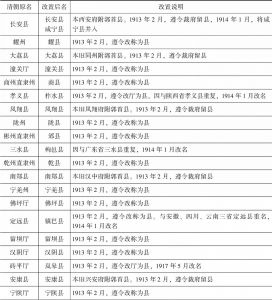 表1-2 民国初年陕西省政区名称变更
