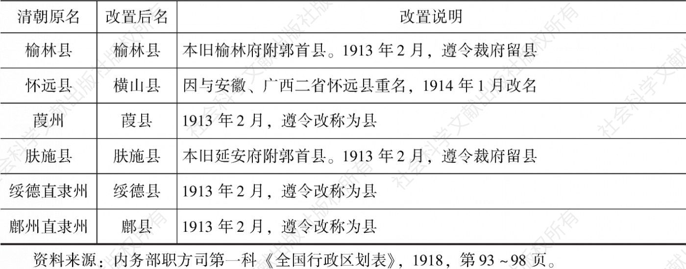 表1-2 民国初年陕西省政区名称变更-续表