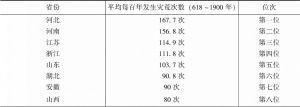 表2-2 陕西发生灾荒次数和其他省的比较