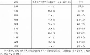 表2-2 陕西发生灾荒次数和其他省的比较-续表