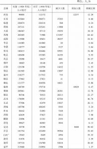 表3-2 1928～1930年陕西各县人口变化