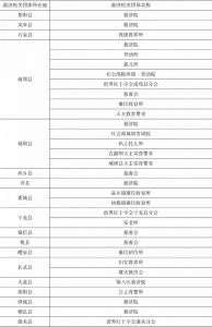 表6-4 陕西省各县市处救济机关团体名称一览（1947年1月）-续表1