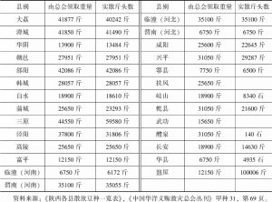 表7-6 陕西各县散放豆种一览
