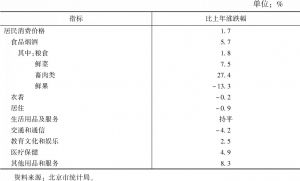 表2 2020年北京市居民消费价格涨跌幅度