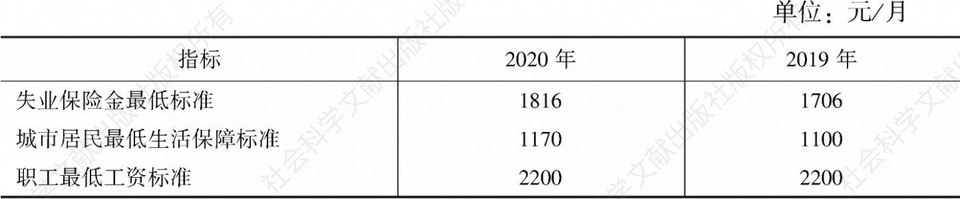 表3 2019年和2020年北京市社会保障相关标准