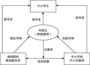 图8-2 大中小学教师专业发展共同体的关系结构