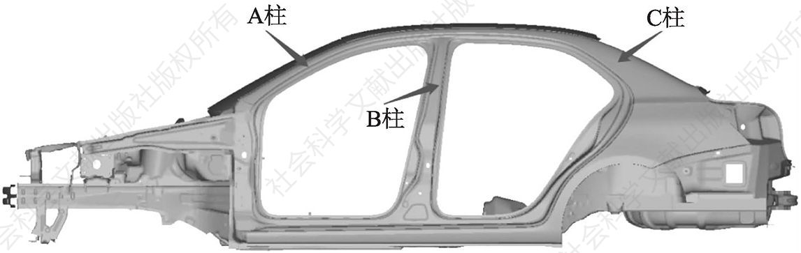 图1 轿车白车身侧视图中A、B、C柱的位置