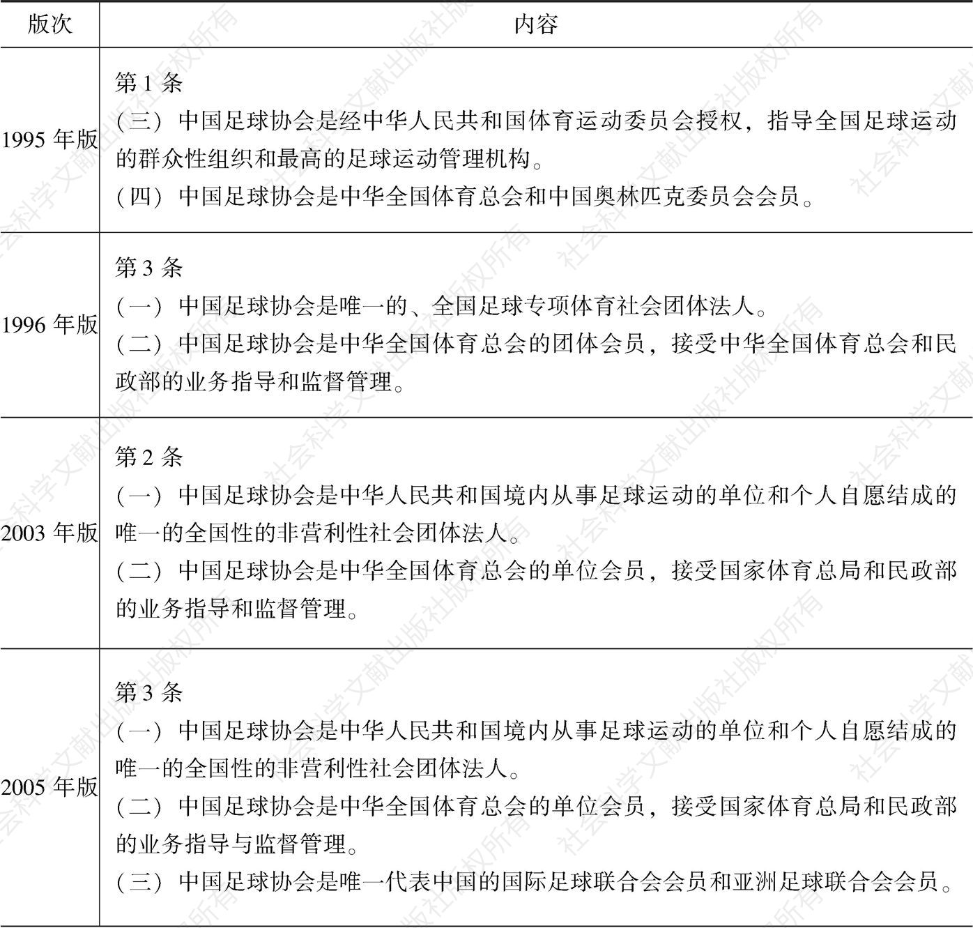 表1 各版《中国足球协会章程》对自身的定性