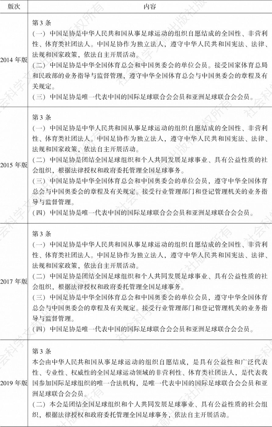 表1 各版《中国足球协会章程》对自身的定性-续表1