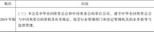 表1 各版《中国足球协会章程》对自身的定性-续表2