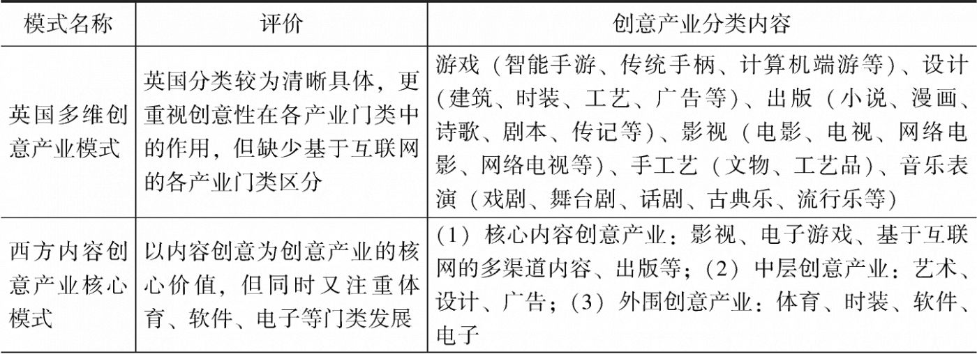 表4-1 不同国家创意产业模式和内容