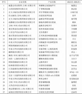表9 2020中国化学制药行业原研药、专利药优秀产品品牌