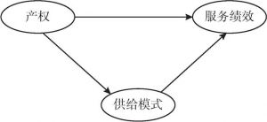 图1-7 概念框架