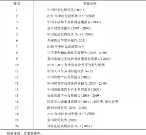 表2 中国社会科学院皮书数据库图书访问量排行榜TOP20