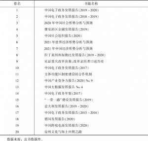 表3 中共中央党校（国家行政学院）皮书数据库图书访问量排行榜TOP20