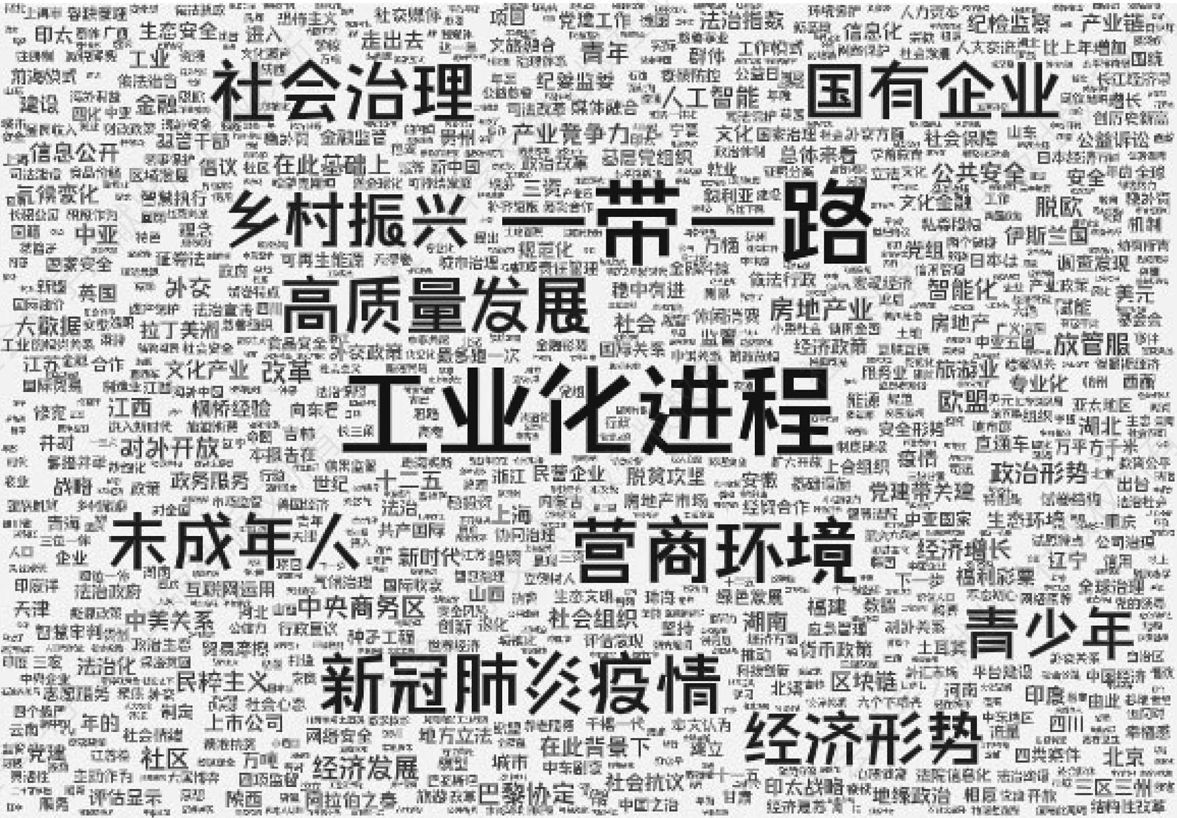 图5 研创机构为“中国社会科学院”的2020年版皮书报告热词云图