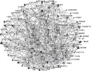 图8 2020年文化传媒类皮书共词网络K-cores分析
