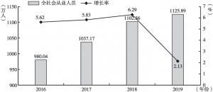 图1 2016～2019年广州市全社会从业人员规模及增长率