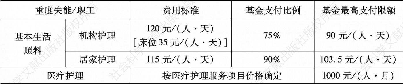 表1 广州市长期护理保险第一阶段待遇标准