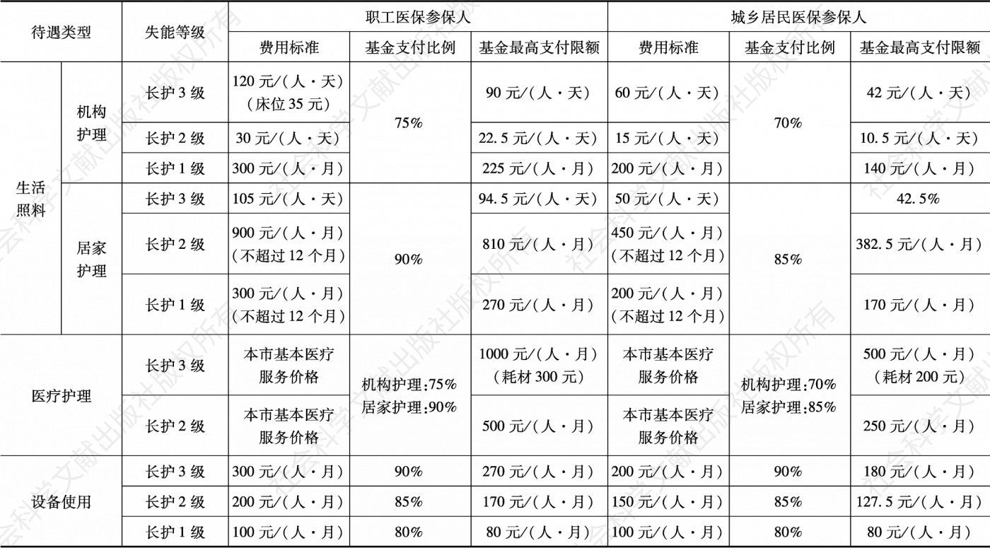 表2 广州市长期护理保险第三阶段待遇标准