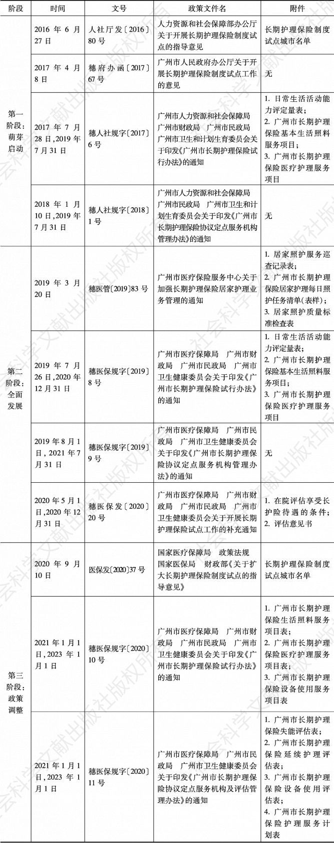 附表 广州长期护理保险主要政策梳理