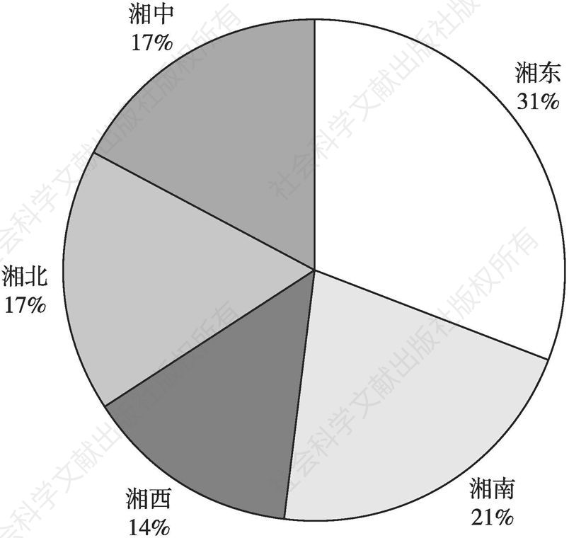 图2 湖南省开展健康体检业务登记的医疗机构分布（按区域方位划分）