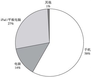 图4 北京小学生主要的上网设备（2020）