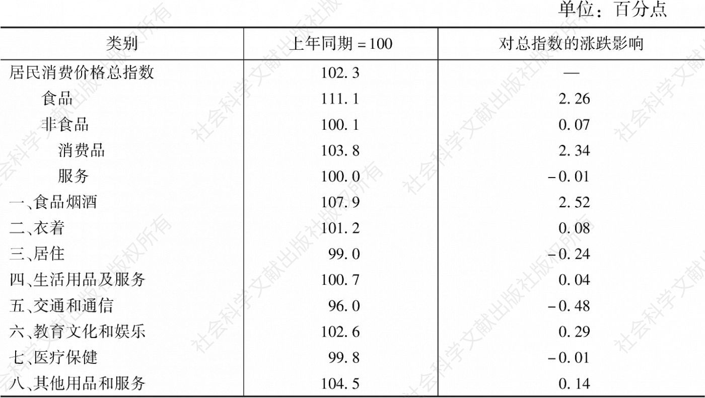 表1 2020年深圳居民消费价格分类指数及涨跌幅构成