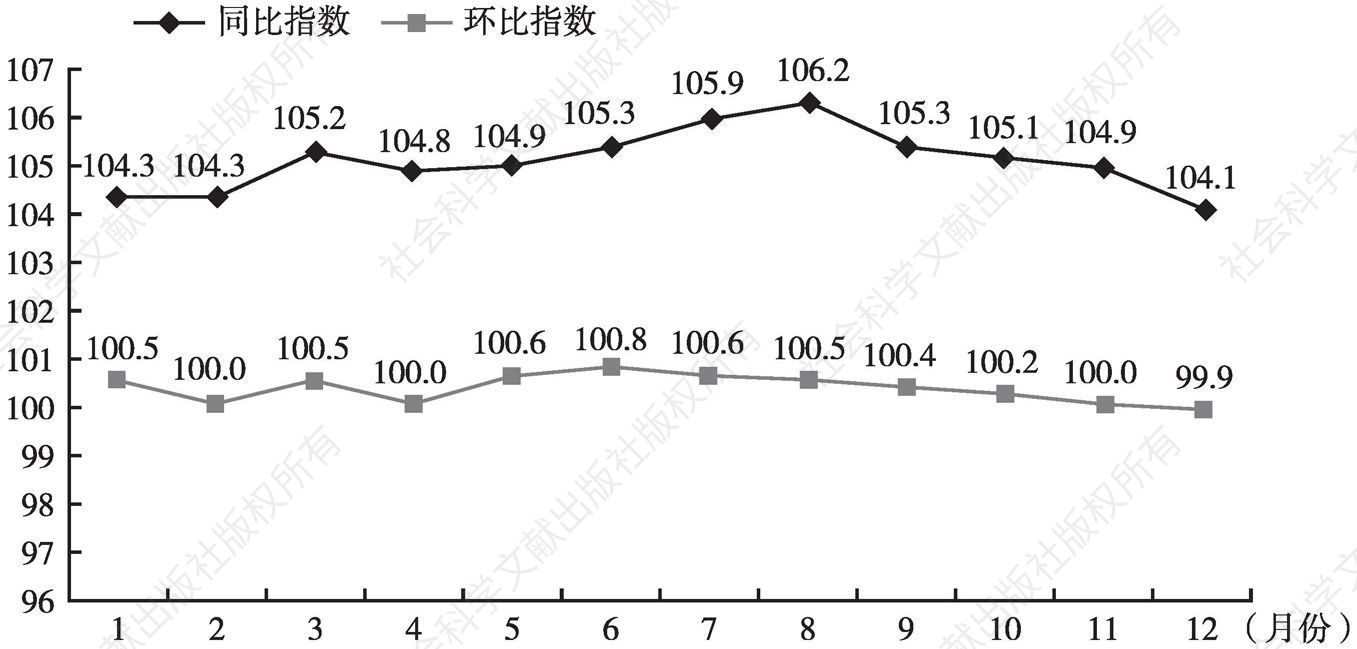 图3 2020年深圳市新建商品住宅价格指数