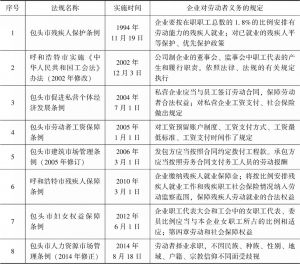 表5-4 内蒙古设区的市有关劳动者合法权益保护内容的地方性法规