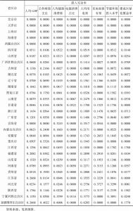 表9 2019年中国省级行政区能源利用投入冗余率结果
