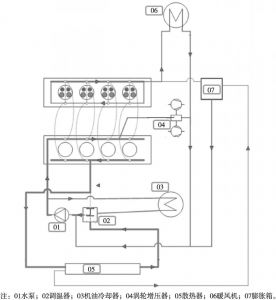 图20 冷却系统原理