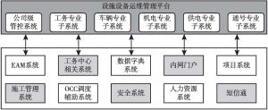 图5 南京地铁智能运维系统功能