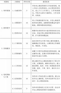 北京高校学生心理素质教育工作建设与评估标准