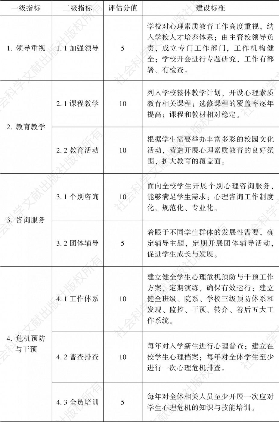 北京高校学生心理素质教育工作建设与评估标准