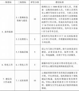 北京高校学生心理素质教育工作建设与评估标准-续表