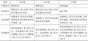 表5 北京、全国和江苏高考化学卷结构对照