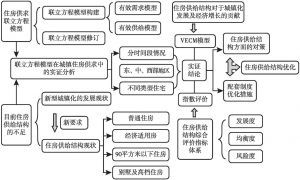 图1-1 研究思路