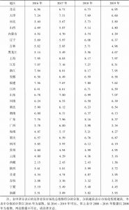 表6-2 市场化总指数评分（2016～2019年）