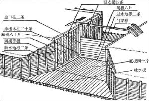 图6 宋代木构水闸示意