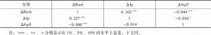 表3 研究变量的相关性分析