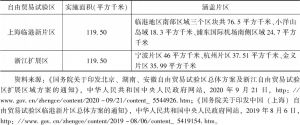 表4 上海临港新片区和浙江自贸试验区扩展区实施面积、涵盖片区概况