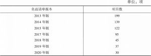表7 中国自贸试验区负面清单项目数
