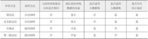 表3-1 常用模型评估方法比对