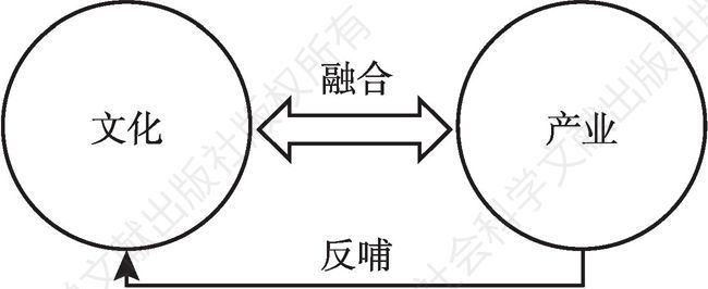 图1 COD模式框架示意