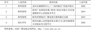 表1 2019～2020年国家广电总局评选的陕西省广电媒体融合优秀案例