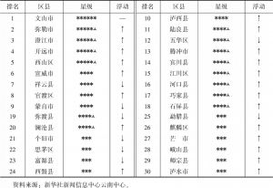 表1 云南省县级融媒体综合传播力指数（2020年12月）