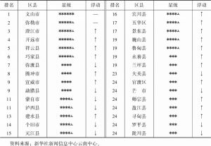 表3 云南省县级融媒体影响指数排名前30位（2020年12月）