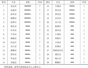 表8 云南省县级融媒体客户端指数排名前30位（2020年12月）